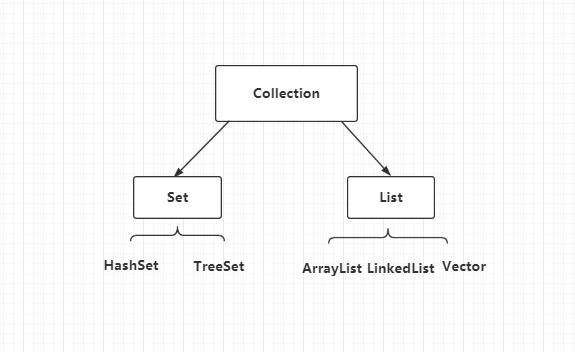Java高级架构师-集合框架使用原理分析