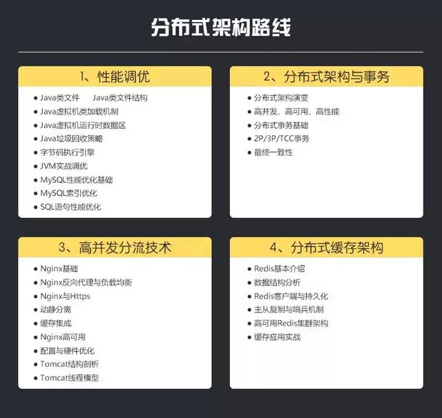 腾讯T4 Java技术专家，他们的技术能力都需要达到什么程度？