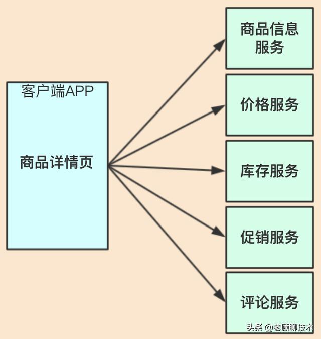 API网关在微服务架构中的应用，这一篇就够了