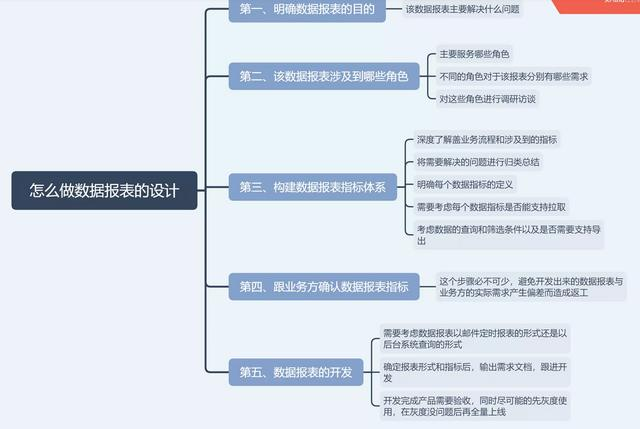 1个报表工具，5大体系，60种可视化图表，靠这些打动领导就够了