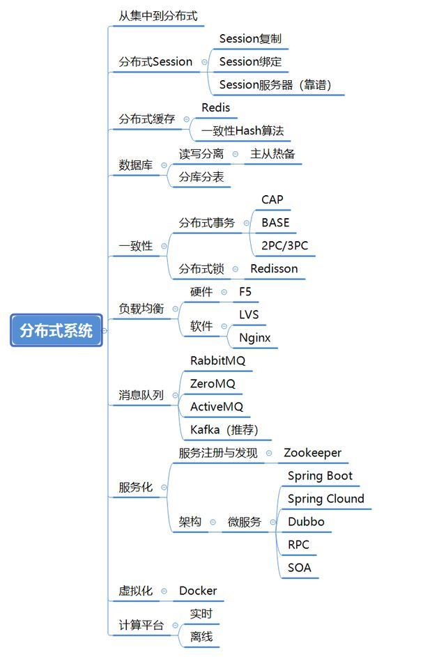 Tencent Kong 169 Java interview questions, 40K salary offer is not a dream