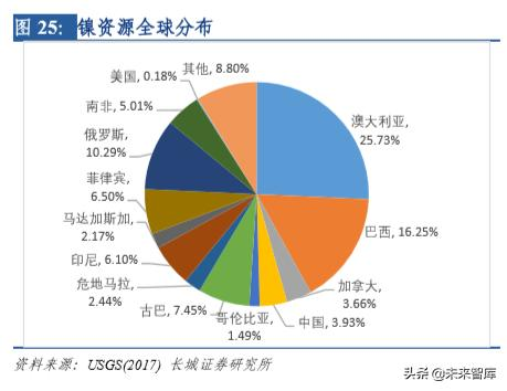 新能源汽车行业研究及2020年策略报告：拐点之年