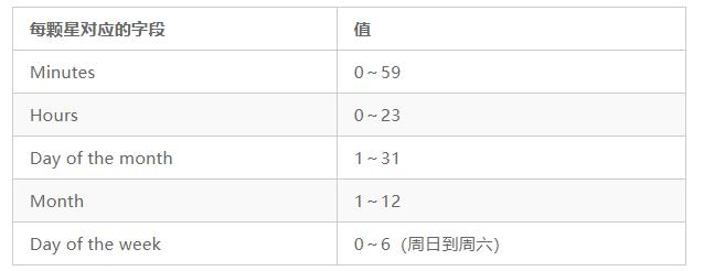 Python自动化运维实战:从Linux系统中收集数据