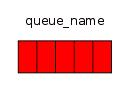 Exploring Message Queuing – How RabbitMQ Message Queuing Works