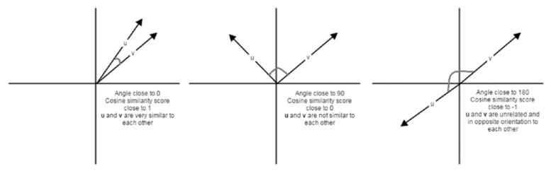 文本数据的传统特征提取方法