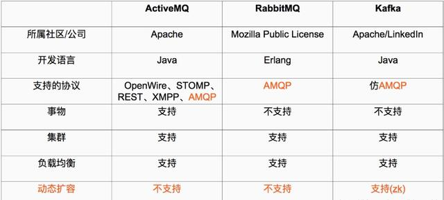 一文拿到MapReduce+kafka+Flink17G视频教程，程序员：爽的一匹