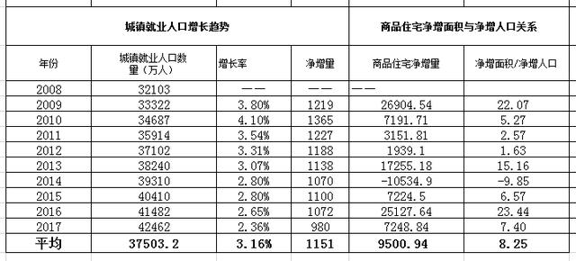 未来人口出现负增长后，我国的房价何去何从？