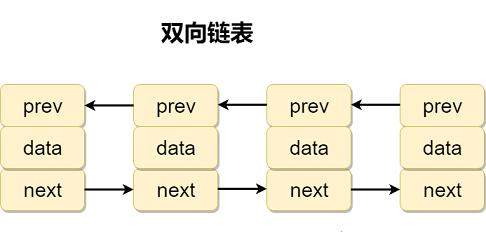 牛批！Java集合框架面试题精华集（2020最新版），附PDF版