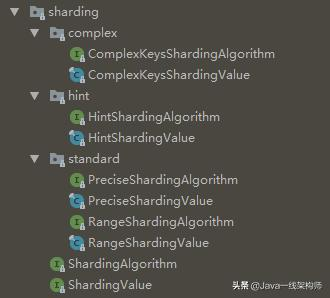 SpringBoot 2.3 整合最新版 ShardingJdbc + Druid + MyBatis