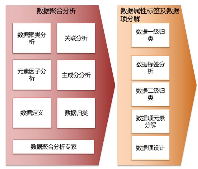 腾讯数据总监教学：仅用5步，即可从0-1构建大数据知识体系