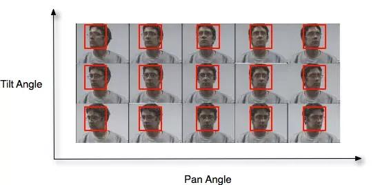 「总结」最全2万字长文解读7大方向人脸数据集v2.0版