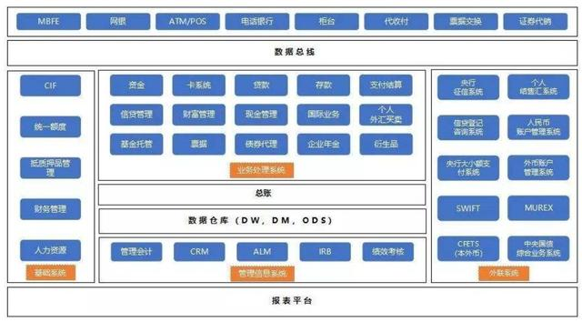 我月薪3W，却不用熬夜加班做报表，这个养老工具，你一定要知道