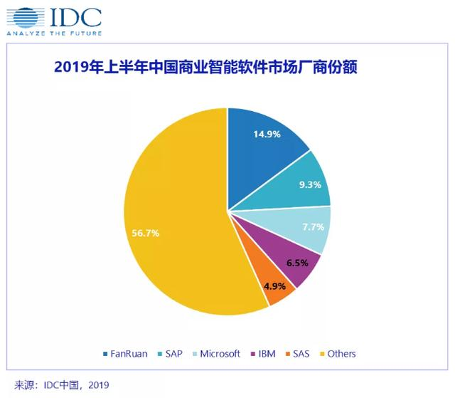 知乎人均985 Python爬50w数据 Bi做出可视化后 我有了答案 Leo的博客 Csdn博客