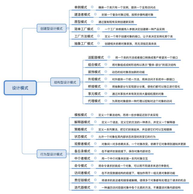 Universidad de Tsinghua graduado monje barrer Qinshou 23 patrones de diseño, un total de 55 secciones, un total de 9,35 g