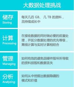总算是有人把Java，架构，大数据，人工智能讲明白了