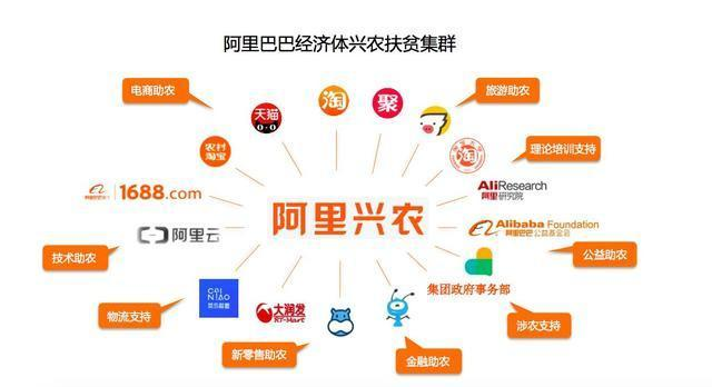 阿里承担电商扶贫七成任务，荣获全国脱贫攻坚组织创新奖