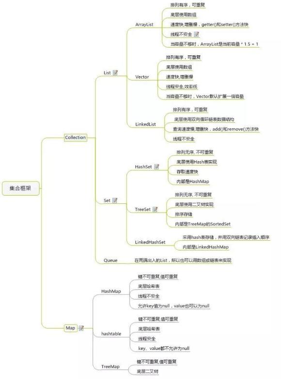 Java开发想年后跳槽涨薪？把这份BAT面试手册学完以后你能当面试官