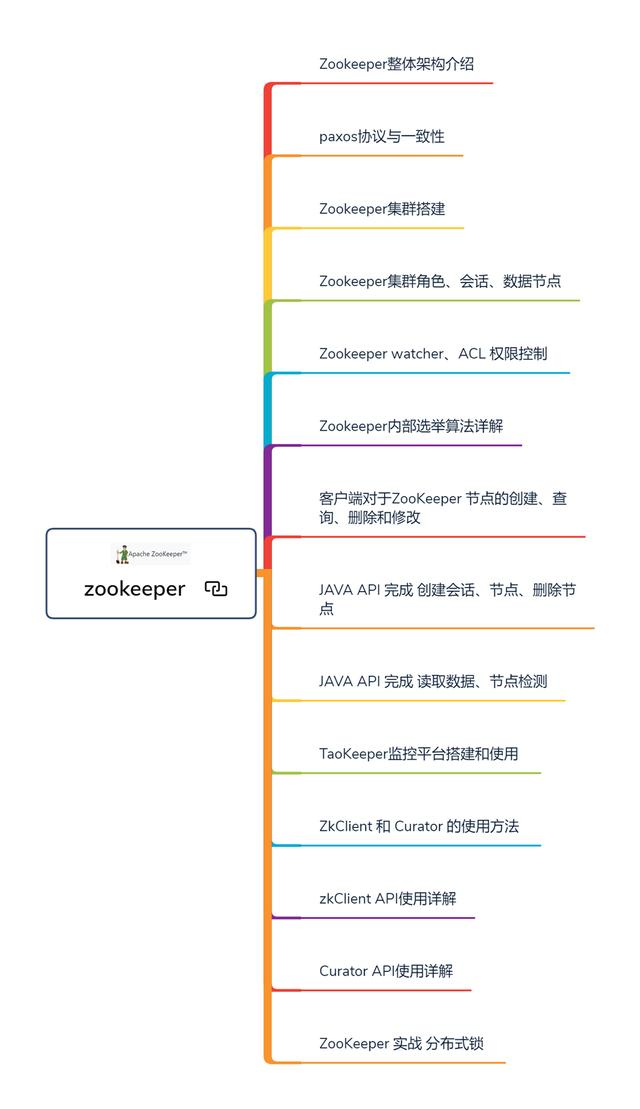 46张路线图带你从提高到年薪百万，步步对标阿里P8互联网架构师