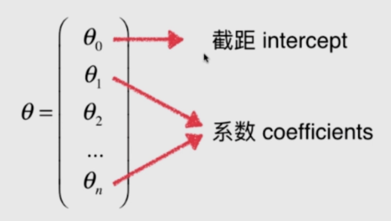 多元线性回归预测我国gdp_多元线性回归散点图