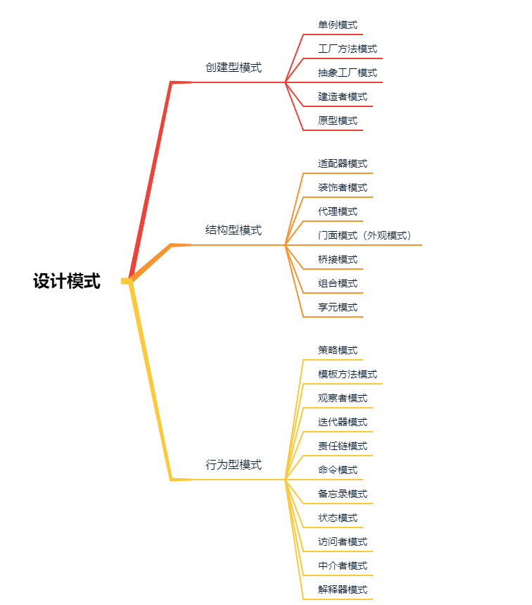 设计模式分类