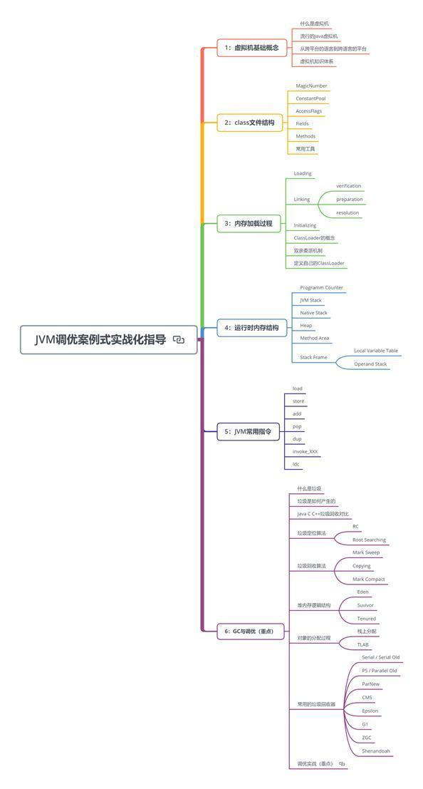 211本非科班，面试阿里、字节、快手、美团面经总结（已拿offer）面试该用户已成仙的博客-