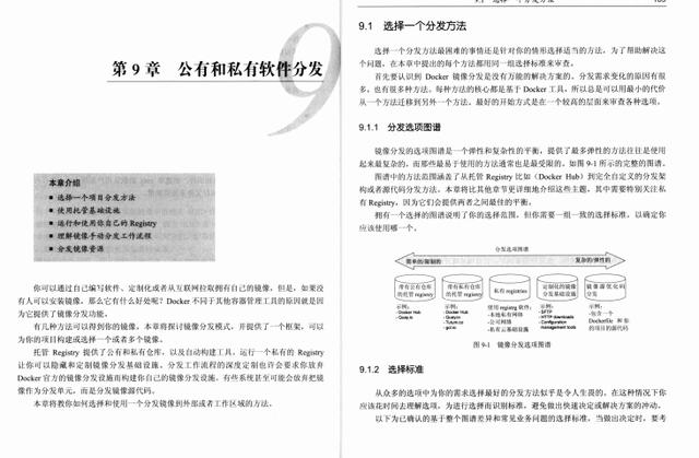 阿里P8大佬用两个小时带你入门 Docker（好书推荐）shellweixin45850766的博客-