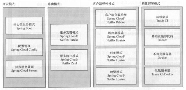 2020年了，还不知道微服务？一文告诉你微服务和Spring的联结关系python6quanzhan的博客-