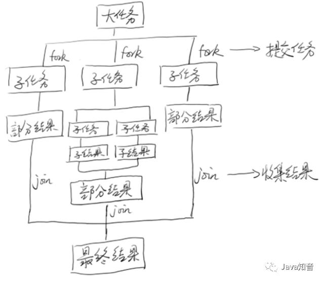 Java高并发之设计模式，设计思想mrchaochao的博客-