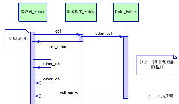 Java高并发之设计模式，设计思想mrchaochao的博客-