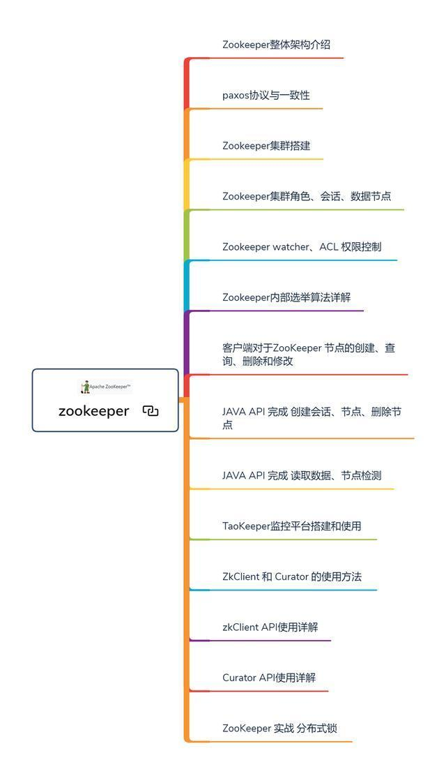 211本非科班，面试阿里、字节、快手、美团面经总结（已拿offer）面试该用户已成仙的博客-