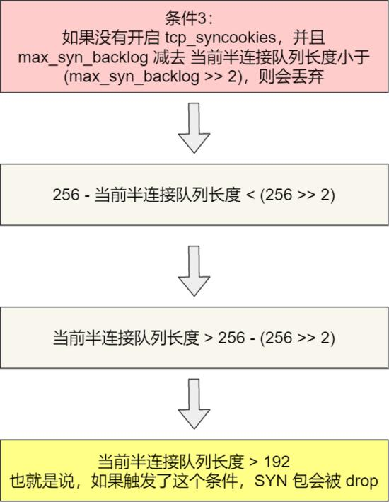TCP 半连接队列和全连接队列满了会发生什么？又该如何应对？网络文中学习文档面试文档加VX ：msb1600365490领取-