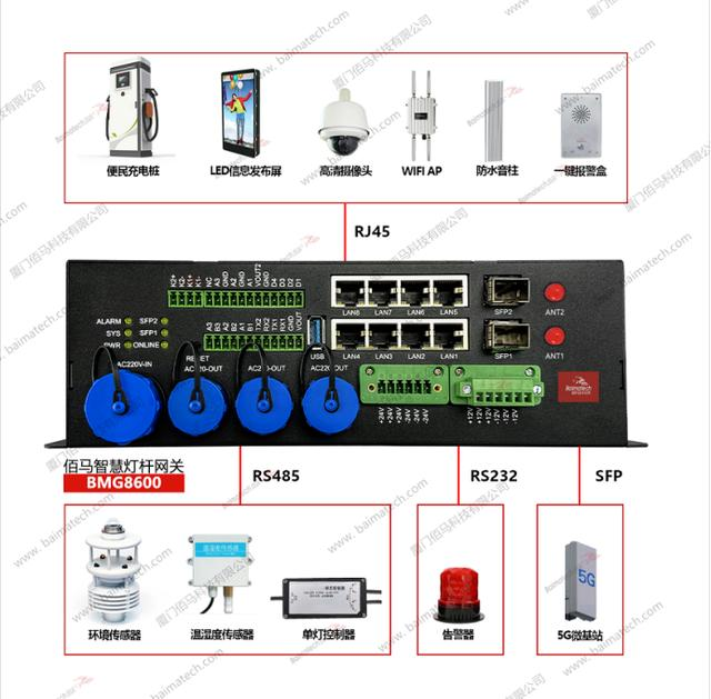智慧灯杆的网关设备选型qq39701860的博客-