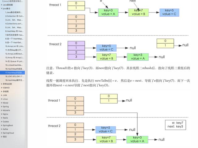 京东T8Java架构师总结整理的15w字的Java面试手册，持续更新面试一入Java深似海-