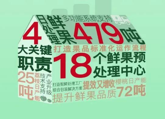 一力降十会：顺丰生鲜流通的科技之力老胡说科技-