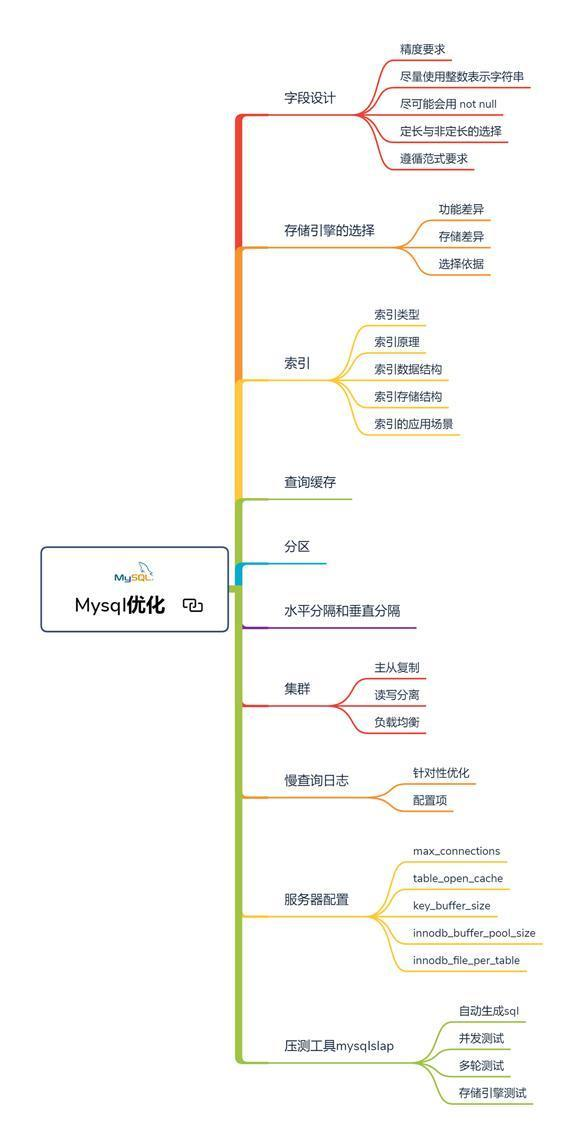 211本非科班，面试阿里、字节、快手、美团面经总结（已拿offer）面试该用户已成仙的博客-