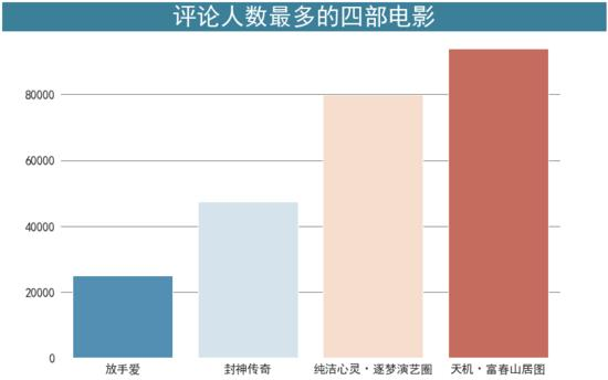 python 抓取豆瓣_python 抓取页面_python 网络爬虫 抓取 图片