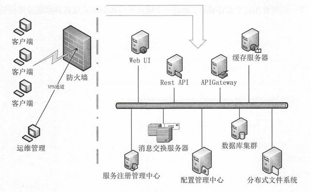 深入微服务架构，探索最佳设计，实现微服务架构最大优势python6quanzhan的博客-
