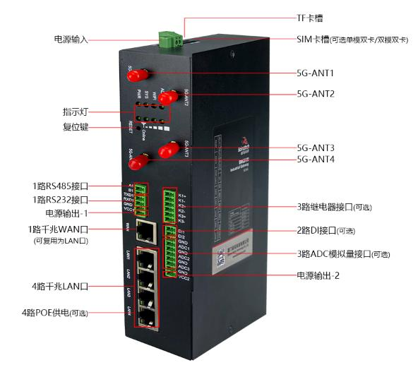 5G工业无线路由器的优势和应用场景qq39701860的博客-