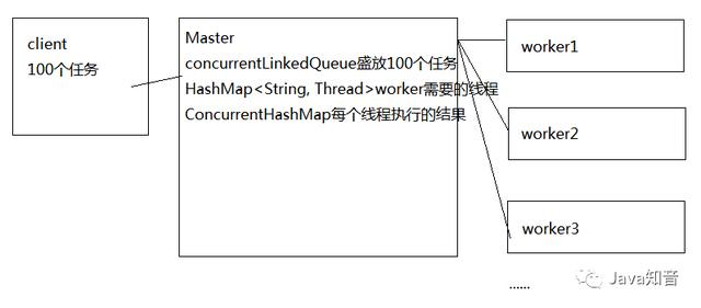 Java高并发之设计模式，设计思想mrchaochao的博客-