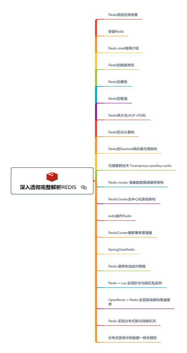 211本非科班，面试阿里、字节、快手、美团面经总结（已拿offer）面试该用户已成仙的博客-
