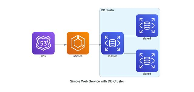 五分钟！用python绘制漂亮的系统架构图_python有架构帅吗-CSDN博客