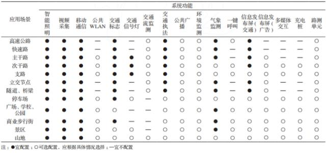 智慧灯杆的网关设备选型qq39701860的博客-