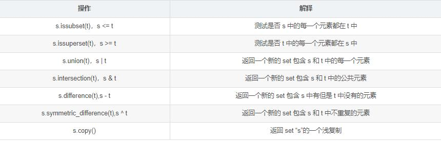 Python数据结构大合集|元祖、列表、字典和集合详解，助你简明扼要学Pythonpythonpython6quanzhan的博客-
