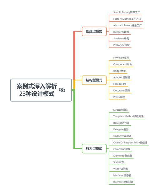 211本非科班，面试阿里、字节、快手、美团面经总结（已拿offer）面试该用户已成仙的博客-