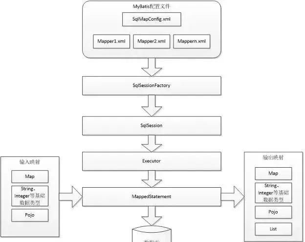 阿里为什么弃用hibernate ?看完Mybatis技术原理实战我终于明白javamrchaochao的博客-