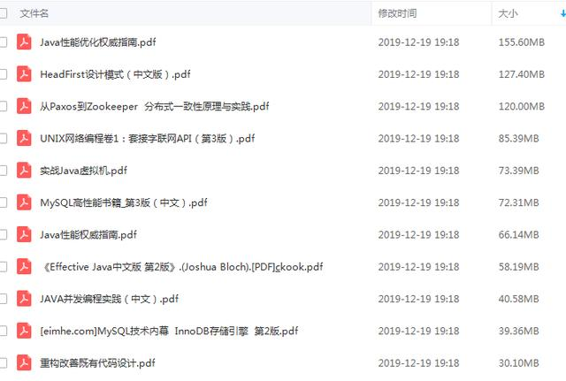 阿里P8技术精选文档：Redis+Nginx+设计模式+Spring全家桶+Dubbo设计模式Java架构师联盟-