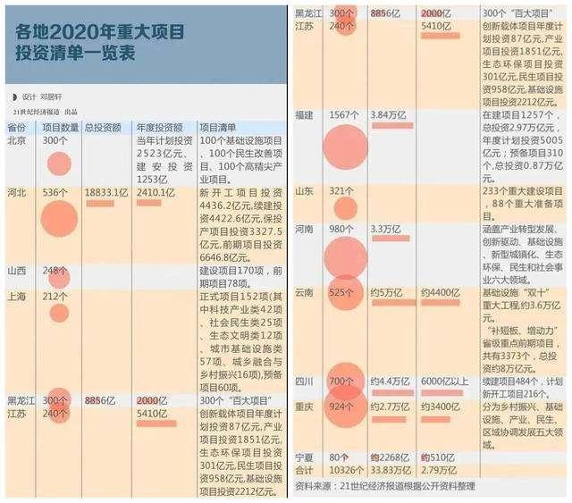大数据、云计算…34亿的新基建，怎么才能薅到这波“数字红利”大数据weixin45869730的博客-