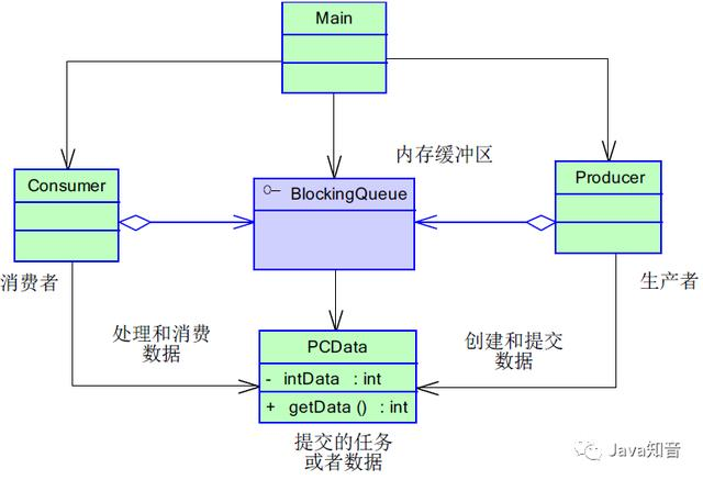 Java高并发之设计模式，设计思想mrchaochao的博客-