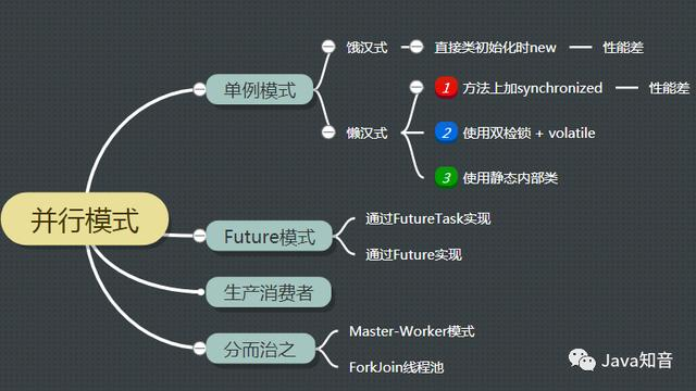 Java高并发之设计模式，设计思想mrchaochao的博客-