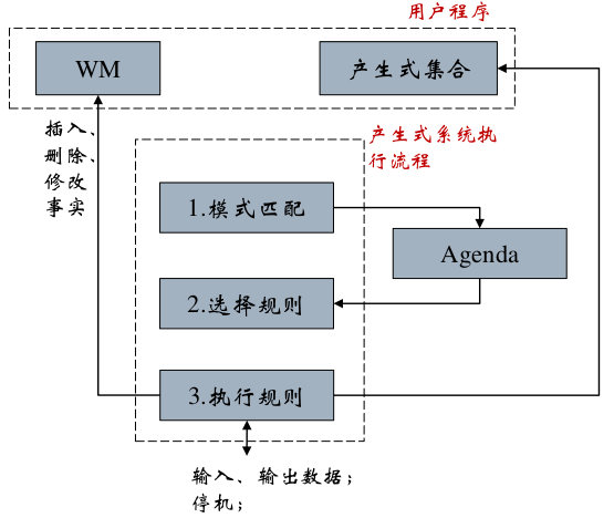 知识图谱入门 【七】- 知识推理